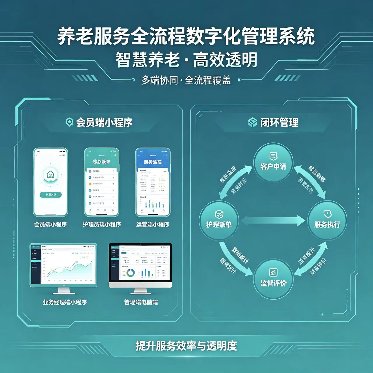 养老服务全流程数字化管理系统